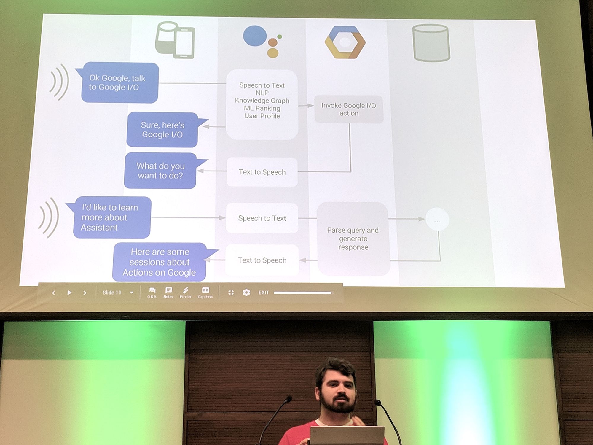 AndroidTO 2018 Recap